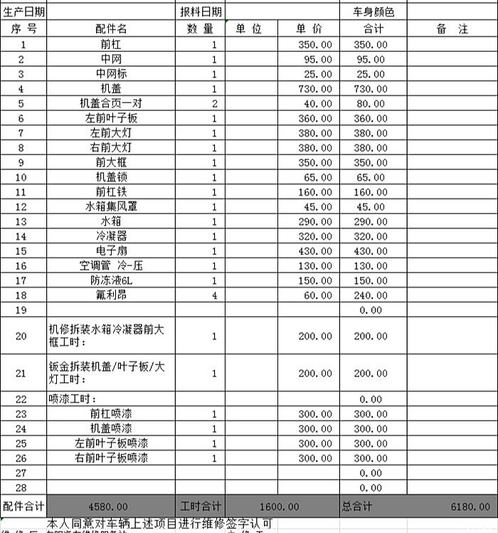 高速追尾别人,快赔中心给的修车清单,大家帮忙看看哪些可以省