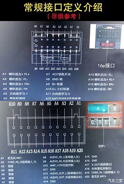 9寸车机接口示意图