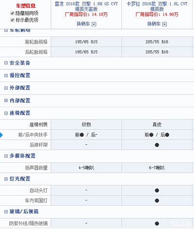 想入手卡罗拉双擎或者雷凌双擎,大家给点意见