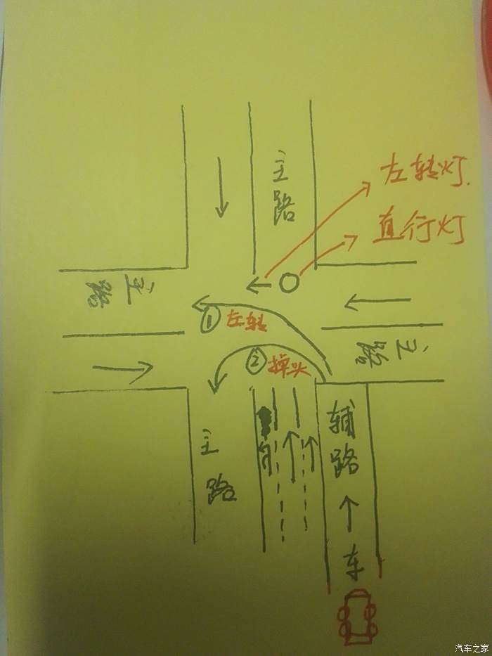 【图】请教辅路进主路行车规则?