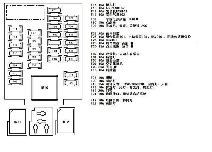 【图】帝豪百万款插片式保险丝 帝豪论坛 汽车之家论坛