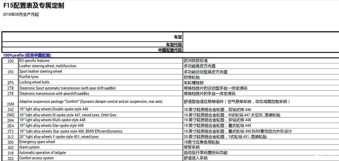 【图】详细2016年改款F15\/F16-X5\/X6配置变
