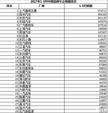 国产品牌排名_国产汽车品牌十大排名(3)