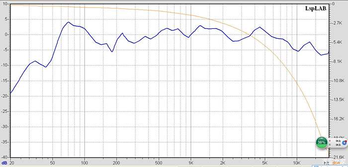 我家音响频响曲线(1/3 oct曲线平滑)