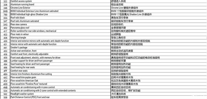 【图】详细2016年改款F15\/F16-X5\/X6配置变