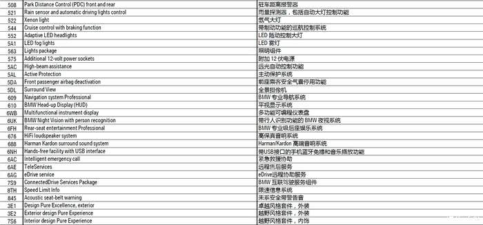 【图】详细2016年改款F15\/F16-X5\/X6配置变