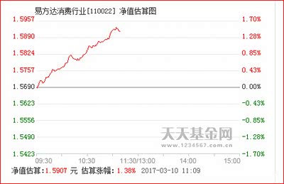 支付宝还能买基金,买了一点爹惨了