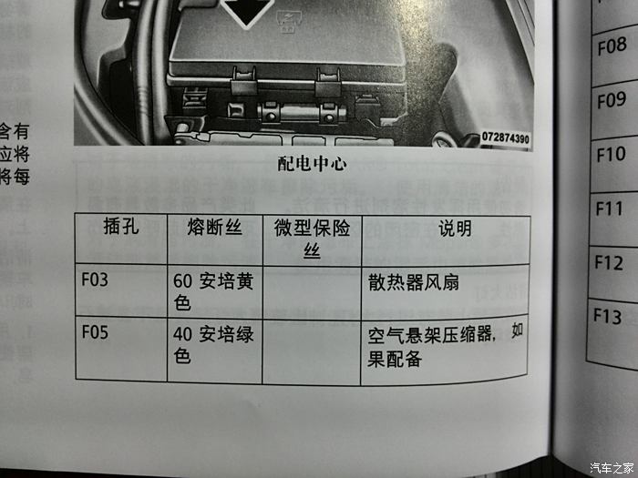 求2015款3.6升大切诺基豪华导航版的保险丝盒详解图?