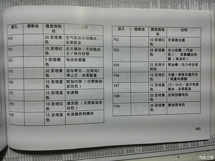 求2015款3.6升大切诺基豪华导航版的保险丝盒详解图?