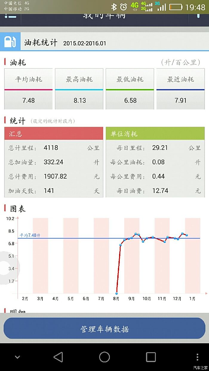 【图】我平常上下班,单程2.5公里,一次加100元的,17.