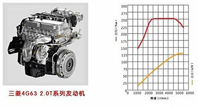 4g63s4t 2.0t发动机功率特性曲线