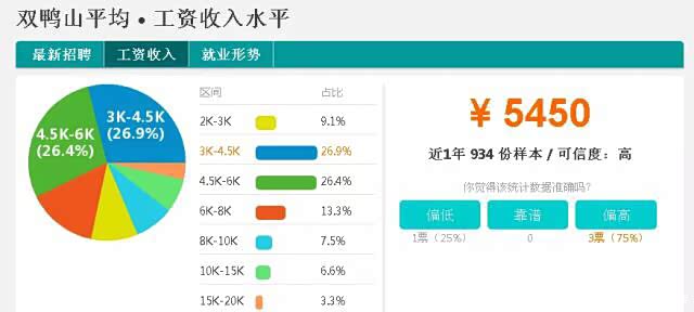 迪拜人均月收入_牡丹江平均月收入