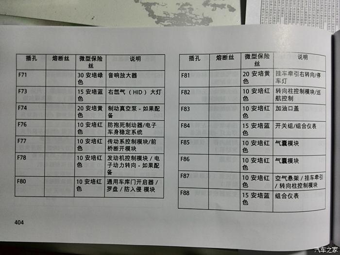 求2015款3.6升大切诺基豪华导航版的保险丝盒详解图?