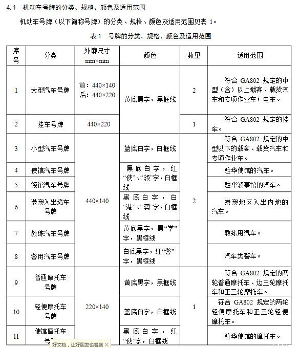 车号牌的资料,学习一下ga36-2014