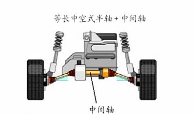 但这两种方法都无法根治扭矩转向的问题,而想要最终解决这个问题只有