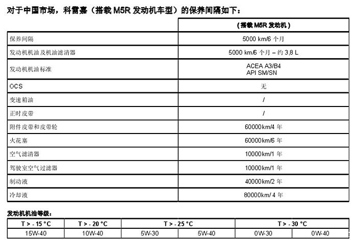 只适用于搭载m5r发动机2.0自然吸气版本科雷嘉喔.