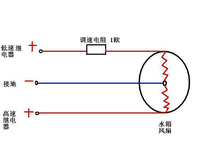 散热风扇电机两条回路三条接线,一条高速,一条低速,电阻串联在低速