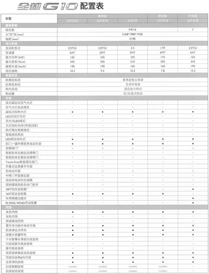 【图】16款g10最新官方销售配置表_上汽大通g10论坛