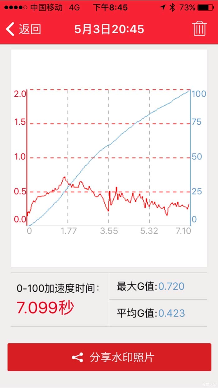 【图】苹果app大飙车 测的地板油0-100加速.