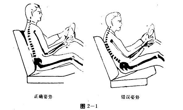 健康交流-经常开车如何预防腰脱