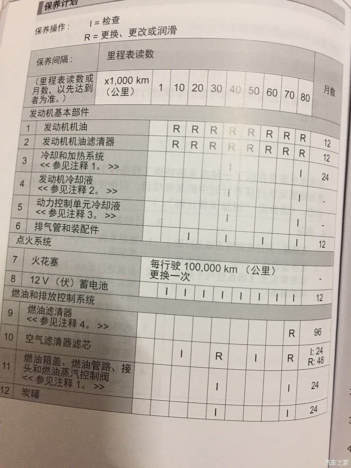 雷凌5万公里保养