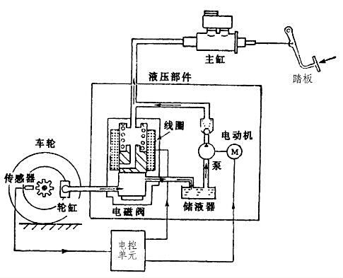 低速轻踩刹车踏板abs弹脚的解决方法