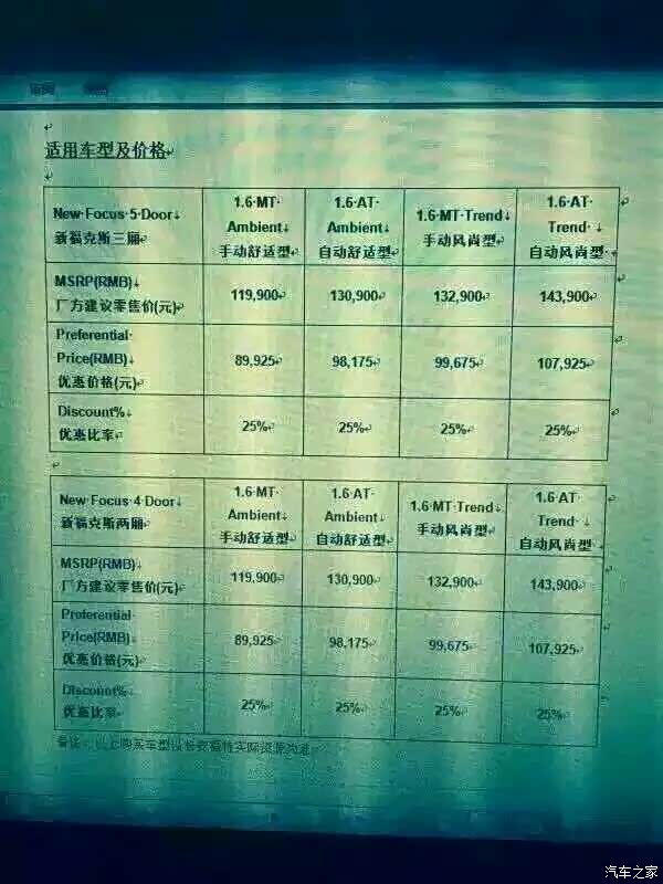 2015年全新福克斯,求落地价