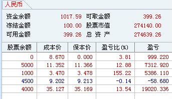 【图】中金名博大师股海指南针实盘操作求实全