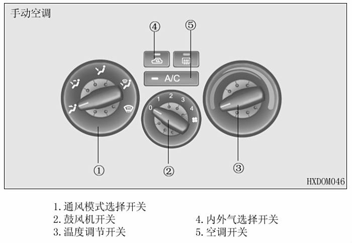 【吾爱diy之十四】手动空调改自动温控,从此也是自动空调啦!