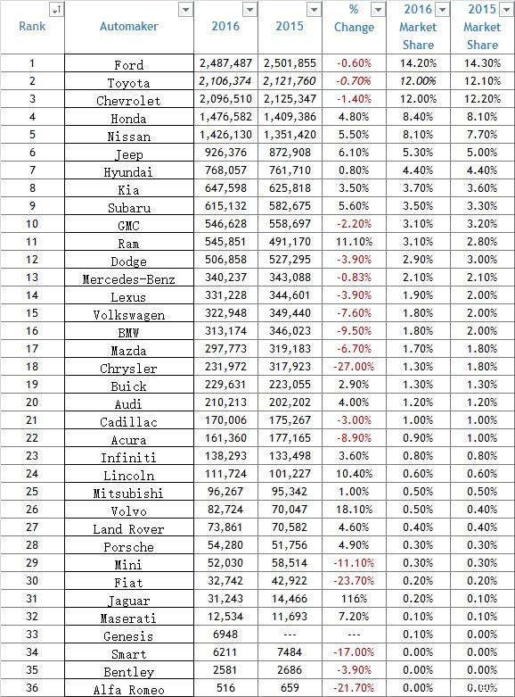 美国品牌排名_美国包品牌十大排名