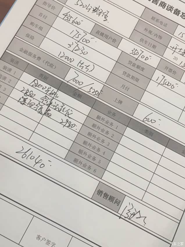 紧急询问下。宝马520贷款明细，谢谢大家了