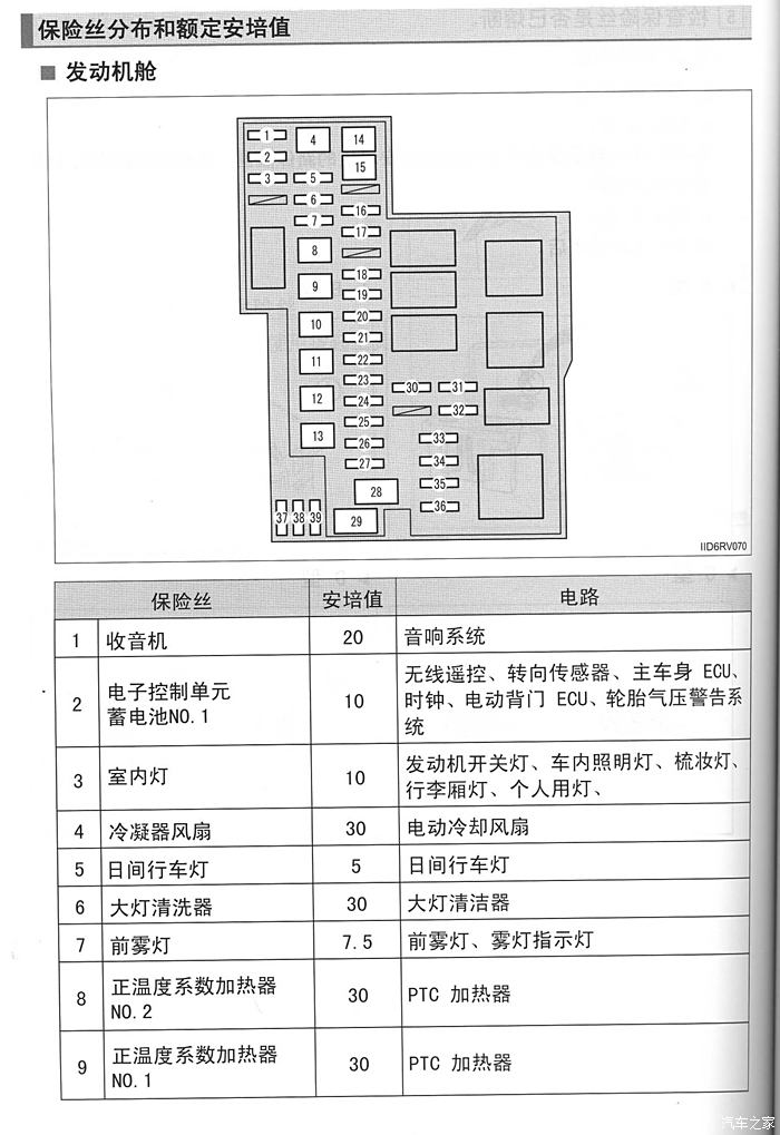 0两驱智尚版的保险盒示意图!在线等!