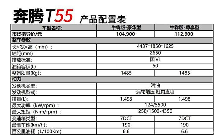 刚看完直播,再去官网上拿到了奔腾t55的配置表