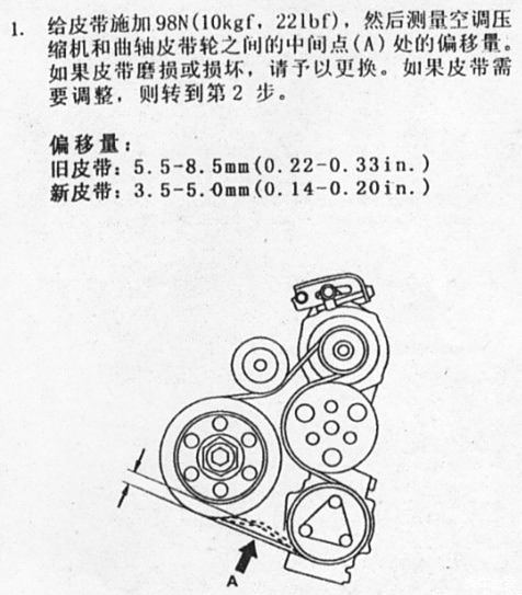 老飞度换了发电机皮带 怎样判断是否松紧到位呢