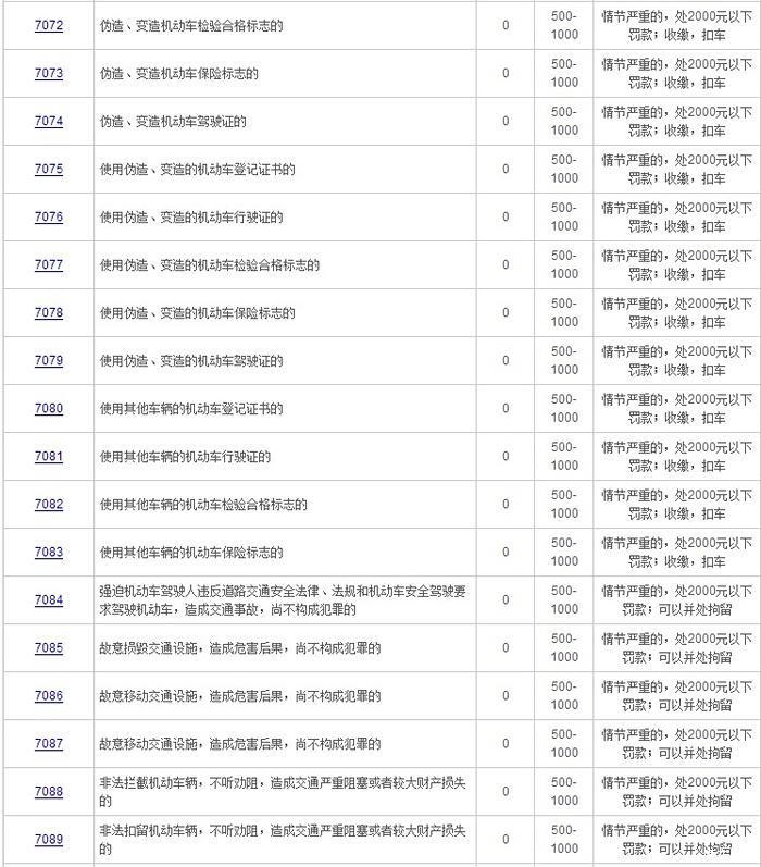 附上2017年交通违章代码