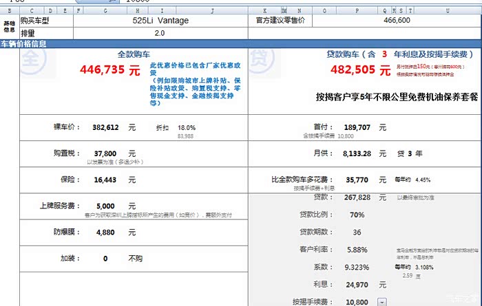 公司购买车的入账价值