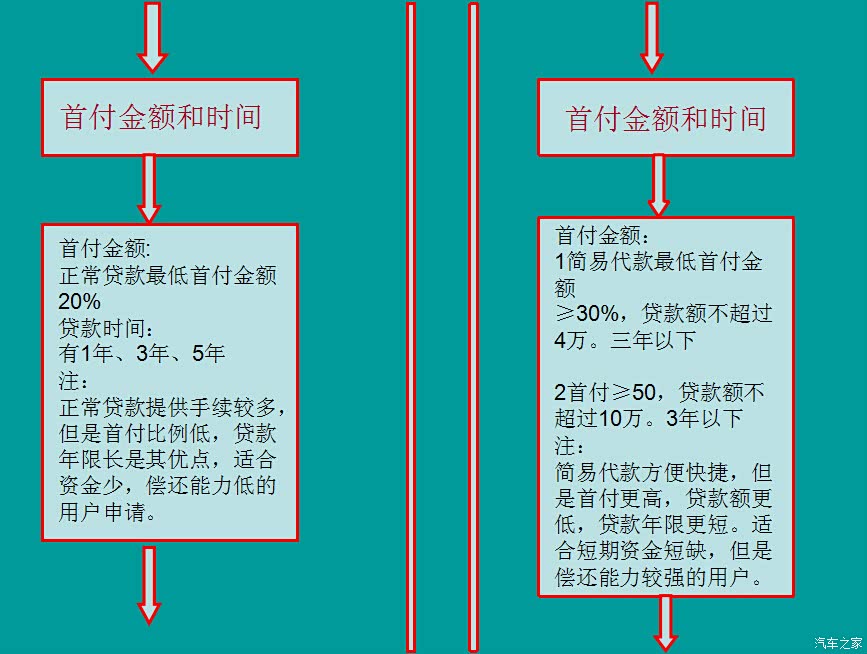 以上就是由本人原创编写的凯翼车贷的相关流程,希望能给广大车友带来帮