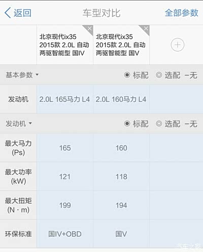 IX35国五和国四有什么 区别?_北京现代ix35论