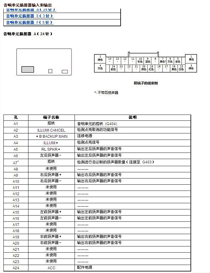 【图】cd机取长电 接高转低 不知为何保险丝烧了_飞度