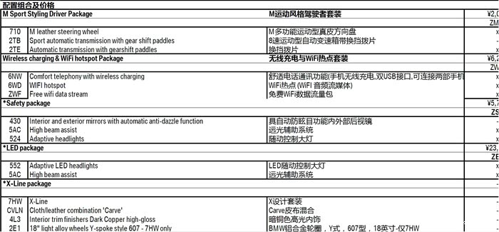 【图】最详细2016年改款F15\/F16-X5\/X6配置