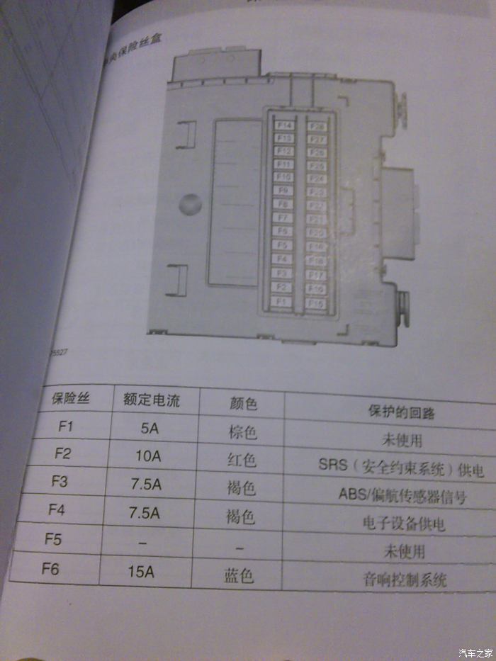 中央保险丝盒的f6