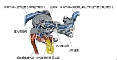 只有拆开才知道 大众ea888废气阀 图中pcv阀就是带弹簧的单向阀,其