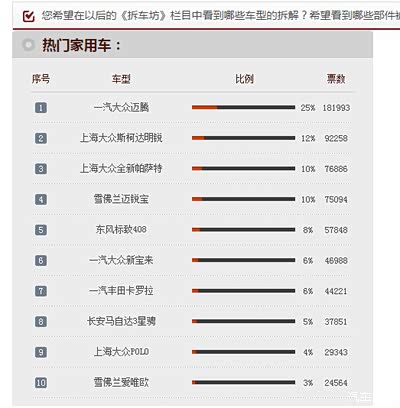 起.无意路过拆车坊,看到有意思的几张调查表,_