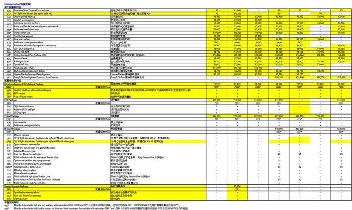 【图】2016年改款F15\/F16-X5\/X6配置变动表