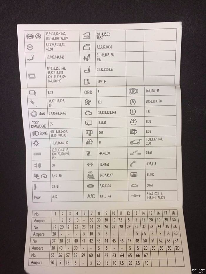 【图】【希望有用】宝马保险丝图标对应模块对照图_宝马x3论坛_汽车之