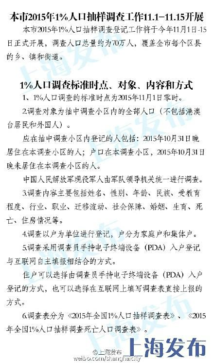 上海总人口大约多少_上海人口增长锁定 2019上海房价要变(3)