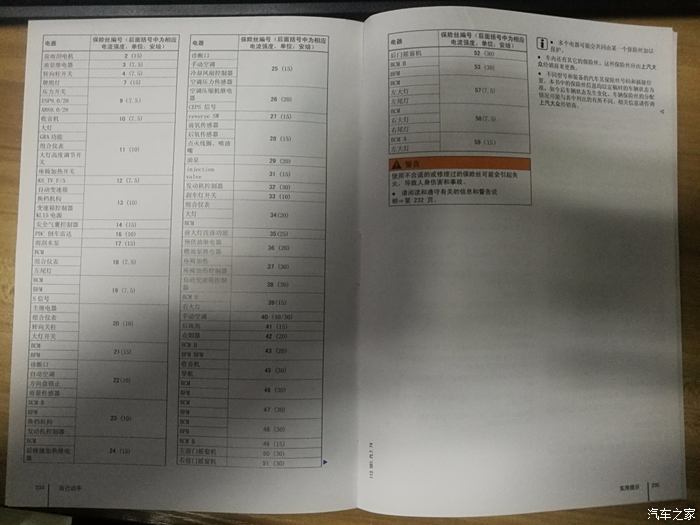 咨询个2016款polo保险丝的问题,大神帮忙看看.