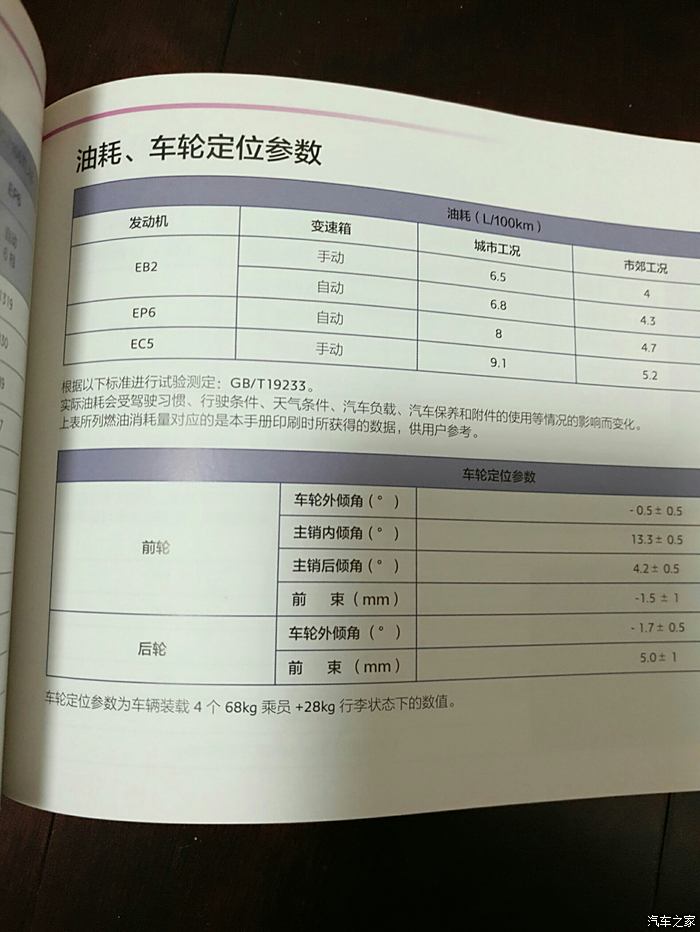 有关四轮定位参数