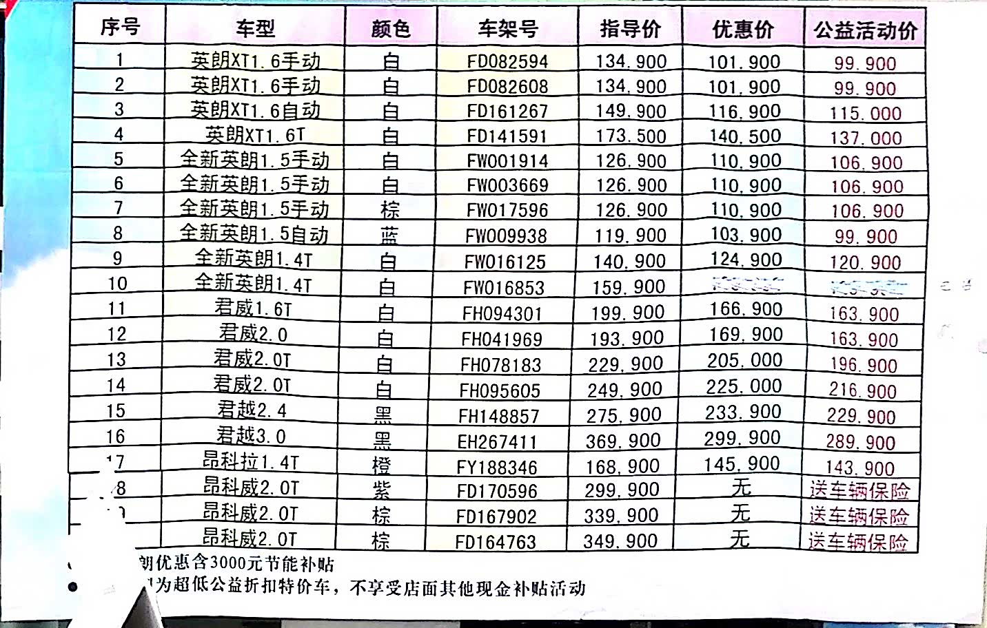 英朗优惠2万了？！