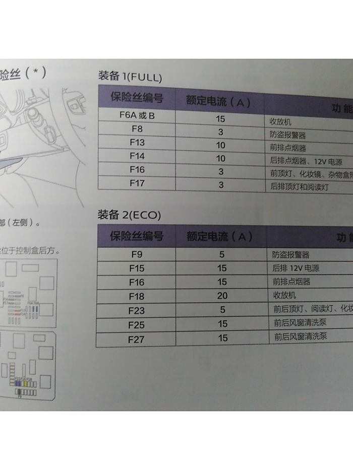 请教关于14款40818l自豪保险盒保险丝的几个问题